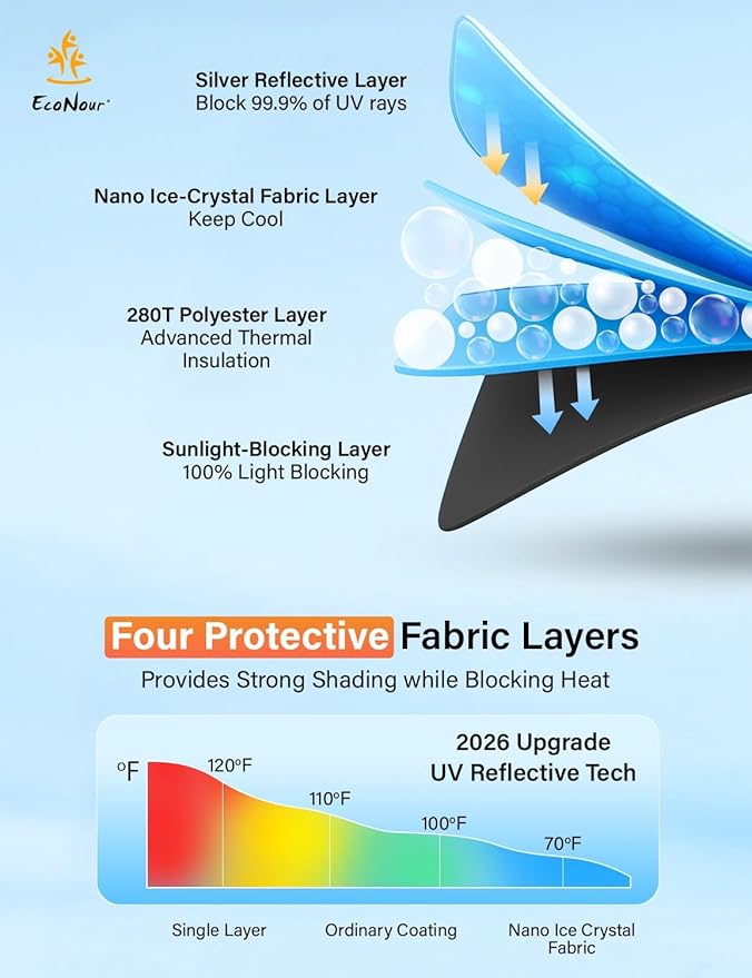 EcoNour Windshield Sunshade Compatible for Lexus LC 2018-2022 2023 2024, Sun Visor for Front Windshield & Window Sun Shade Cover, UV Heat Blocker & Protector, Car Accessories