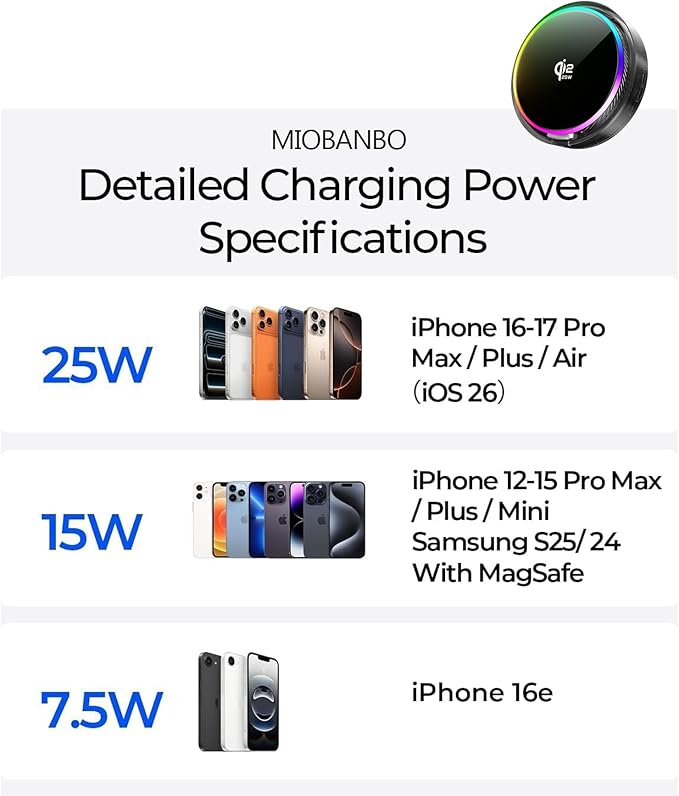 Qi2.2 25W Magnetic Car Mount Charger for Honda CR-V 2023-2026/HR-V 2023-2026 Accessories 7/9 Inch Screen Fixed Clip Fast Charging Cell Phone Holder with Cooling Fan＆54W Fast Adapter