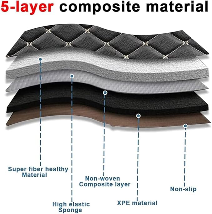 MELKEN Custom Fit Leather Car Floor Mats for 95% of Cars Full Coverage Floor Liners Car Mats (Black & Coffee)