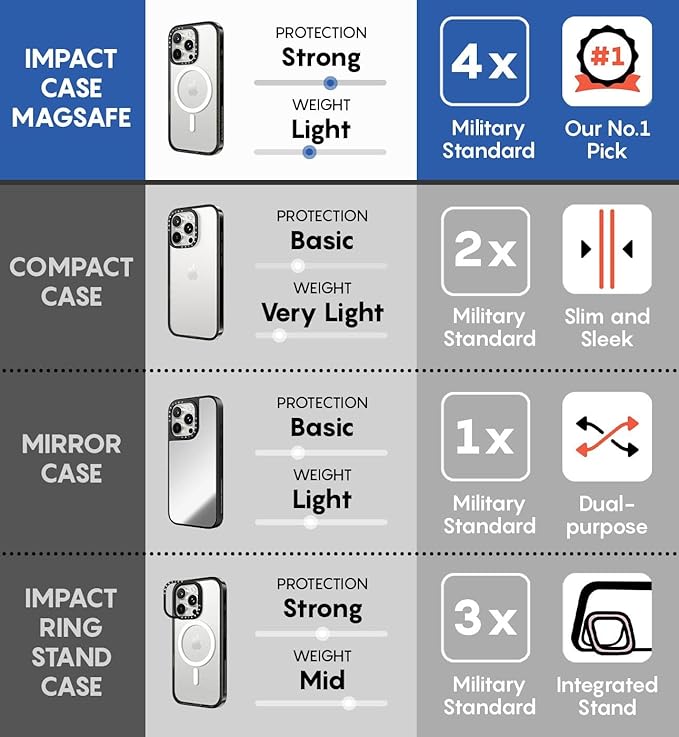 CASETiFY Impact iPhone 16 Pro Max Case [Slim/Compatible with Magsafe / 8.2 ft. 4X Military Grade Drop Protection] - Nadyung (Water) - Aboriginal Art - Clear Black