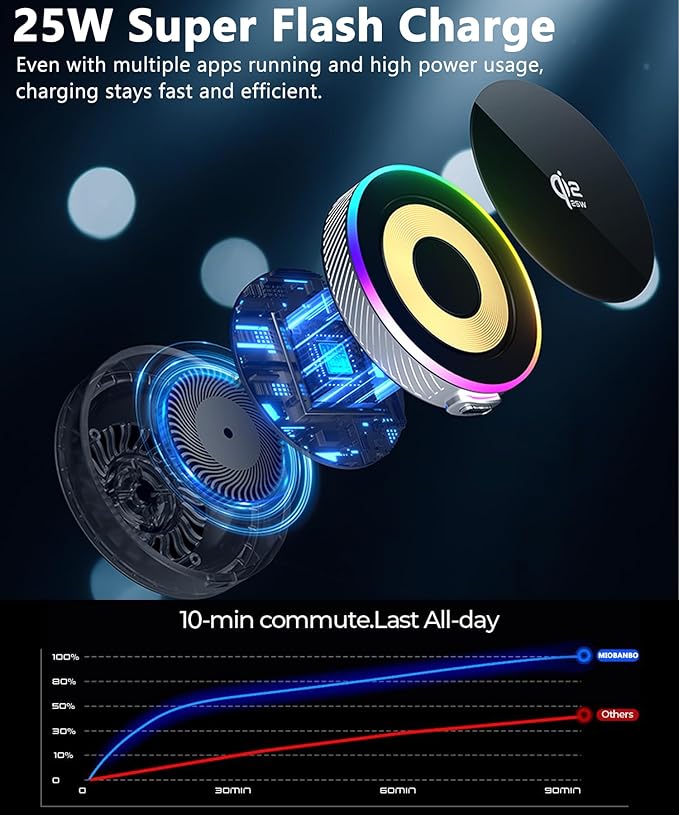 Qi2.2 25W Magnetic Car Mount Charger for Honda CR-V 2023-2026/HR-V 2023-2026 Accessories 7/9 Inch Screen Fixed Clip Fast Charging Cell Phone Holder with Cooling Fan＆54W Fast Adapter