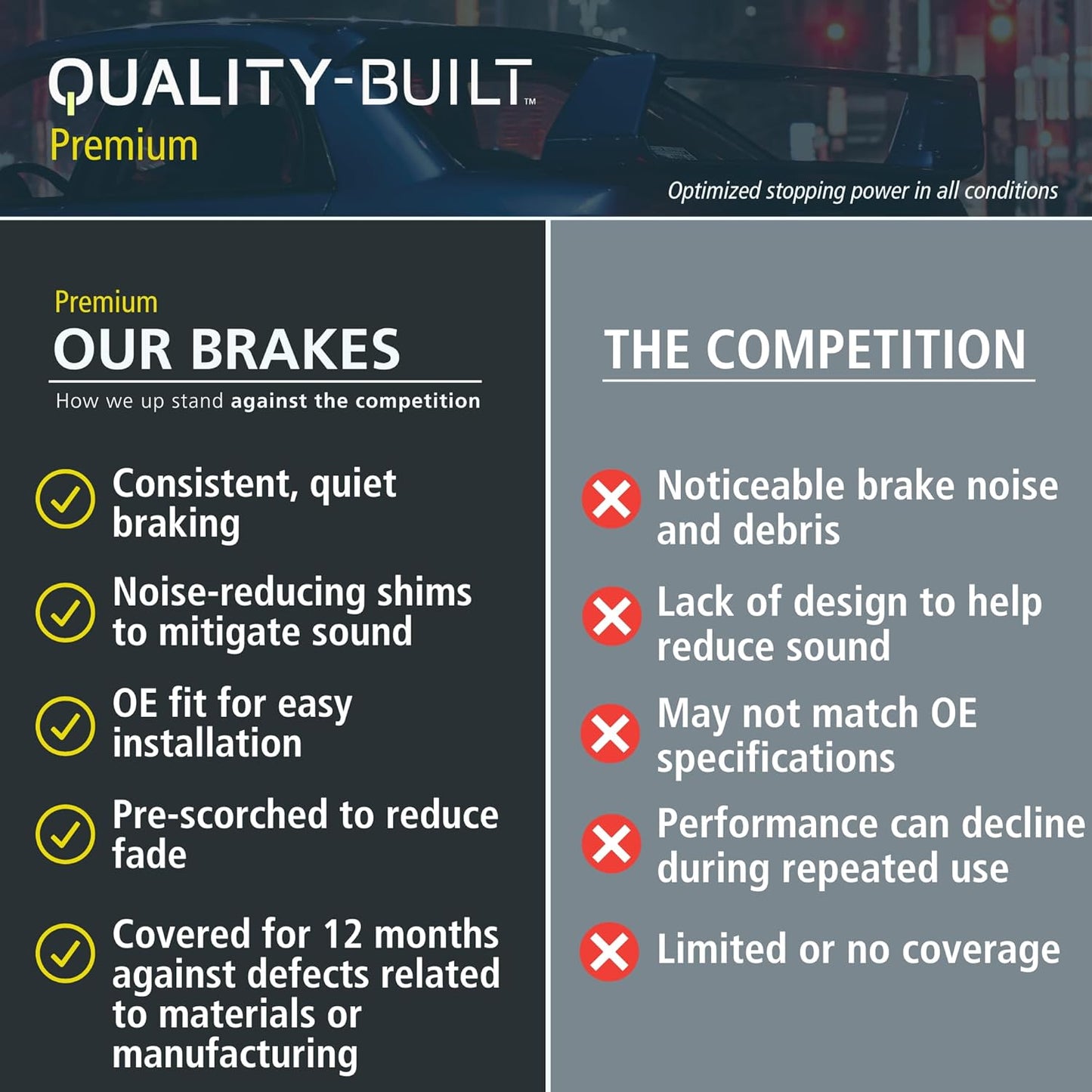 Premium Ceramic Front Brake Pads (1001-2076C) Compatible with 2018-2025 Lexus/Toyota (Avalon/Camry/C-HR/Corolla Cross/ES250/ES300h/ES350/Prius AWD-e/RAV4/UX200/UX250h/UX300h/Venza)
