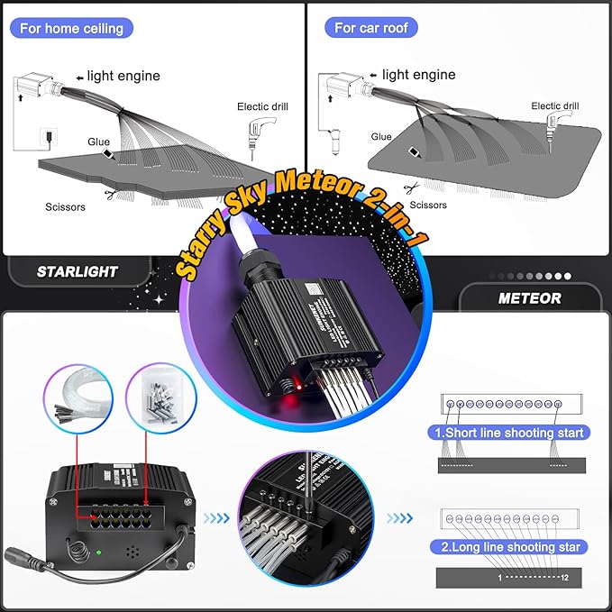 12W Twinkle&Meteor 2 in 1 RGBW Starlight Headliner Kit, 650pcs*0.03in*13.1ft+96pcs Shooting Star Lights for Car/Home Ceiling, Fiber Optic Lights with Bluetooth APP/Remote Control/Music Effect