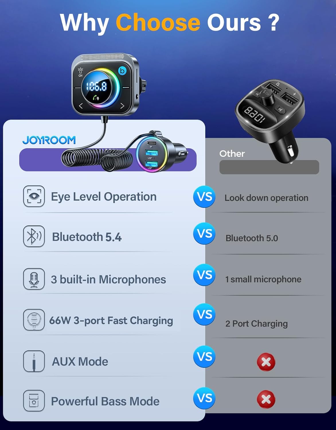 JOYROOM 66W Bluetooth 5.4 Car Adapter Aux with 3 Charging Ports【PD 30W & 2 * 18W】【Air Vent Installation for Safe】 Deep HiFi Bass Player Wireless Radio FM Transmitter for Car with Colorful LED Light