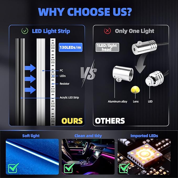 KENANEK 175inch Acrylic LED Lights for Car Kit – 6 Dreamcolor Interior Car LED Strip Lights, APP/Remote/Control Box, Music Sync, Dual USB Cigarette Lighter, Universal Fit for Car/SUV/Truck