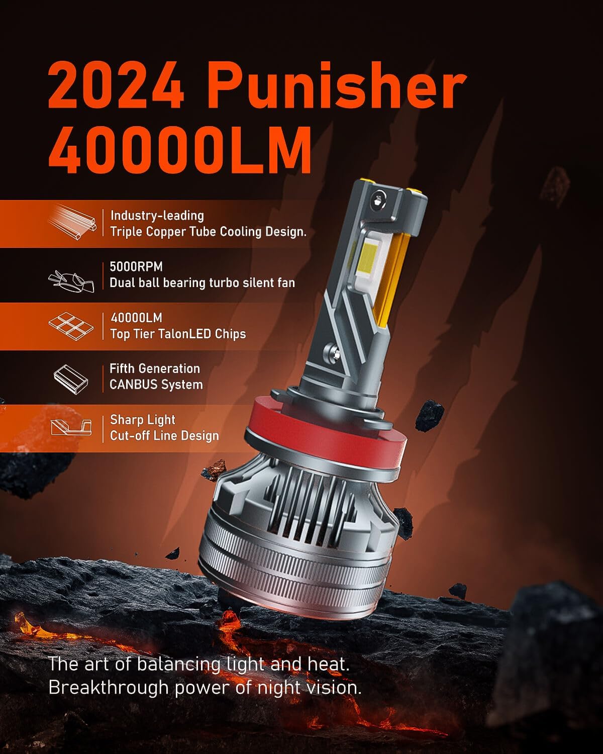 LUXSTER | Punisher 9012 LED Bulbs, 40000LM Ultra Bright, Triple Copper Pipes Cooling Tech(Unique), Plug-N-Play Installation, HIR2 6000K Pure White Foglight, IP68 Waterproof, Pack of 2