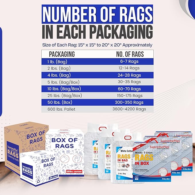 Premium New White Cotton Knit T-Shirt Rags (10 lbs. Box of Rags) - Lint-Free, Soft & Absorbent Cleaning Cloths for Auto, Paint, Garage, Staining & Polishing