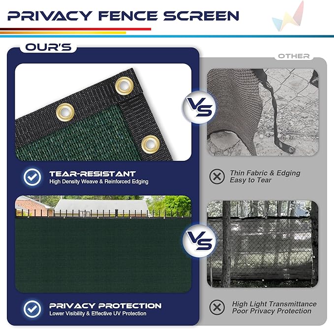 Windscreen4less Privacy Fence Screen Heavy Duty Windscreen Fencing Mesh Fabric Shade Net Cover with Brass Grommtes for Outdoor Wall Garden Yard Pool Deck, 8'x19' Green